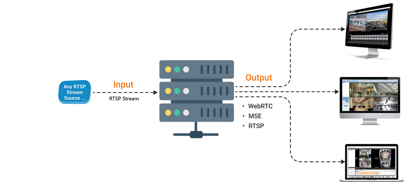 Media Streaming Server